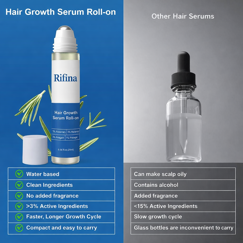 Rifina - Natural Hair Growth Serum™